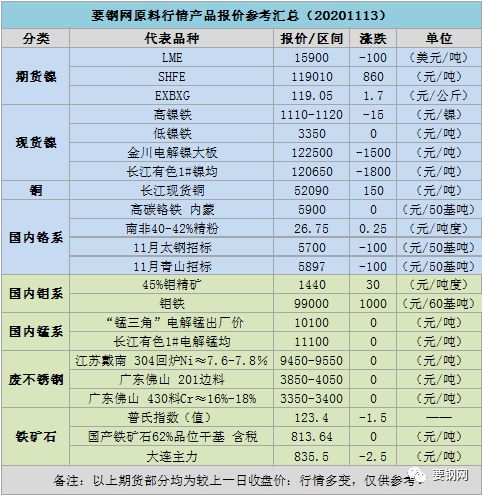 深空之眼兑换码在哪输入