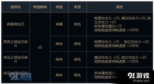 斯露德兑换码最新-不同渠道新增兑换码大全