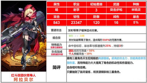 坎公骑冠剑阿拉贝尔值得培养吗-角色阿拉贝尔强度解析