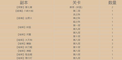 阴阳师妖狐值得培养吗 阴阳师妖狐值得培养