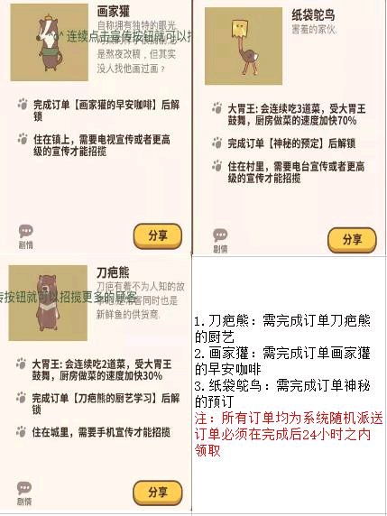 动物餐厅客人解锁图鉴分享-客人全解锁条件大全